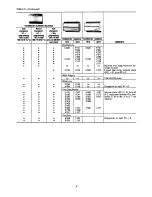 Preview for 8 page of Honeywell CHRONOTHERM III T8611G Manual