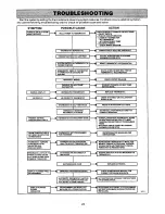 Preview for 24 page of Honeywell CHRONOTHERM III T8611G Manual