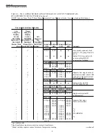 Preview for 8 page of Honeywell CHRONOTHERM III T8611M User Manual