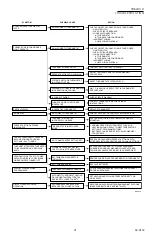 Preview for 21 page of Honeywell CHRONOTHERM III T8624C User Manual