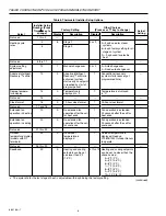 Preview for 8 page of Honeywell CHRONOTHERM IV DELUXE T8624D Product Data