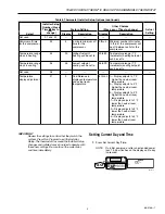 Preview for 9 page of Honeywell CHRONOTHERM IV DELUXE T8624D Product Data