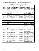 Preview for 22 page of Honeywell Chronotherm IV T8600D Product Data