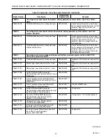 Preview for 23 page of Honeywell Chronotherm IV T8600D Product Data