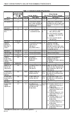 Preview for 6 page of Honeywell Chronotherm IV T8602C Installation Instructions Manual