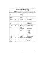 Preview for 5 page of Honeywell Chronotherm IV T8611G Installation Instructions Manual