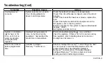 Preview for 42 page of Honeywell CHRONOTHERM IV T8665A User Manual