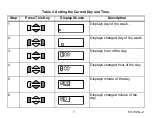 Preview for 7 page of Honeywell CHRONOTHERM T4700 Owner'S Manual