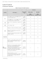 Предварительный просмотр 8 страницы Honeywell CIPer 50 Installation & Commissioning Instructions