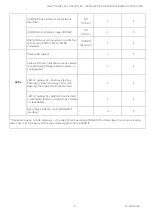 Предварительный просмотр 9 страницы Honeywell CIPer 50 Installation & Commissioning Instructions