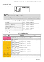 Предварительный просмотр 31 страницы Honeywell CIPer 50 Installation & Commissioning Instructions