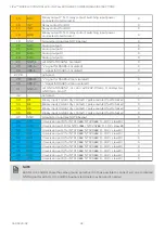 Предварительный просмотр 32 страницы Honeywell CIPer 50 Installation & Commissioning Instructions