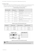 Предварительный просмотр 34 страницы Honeywell CIPer 50 Installation & Commissioning Instructions