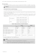 Предварительный просмотр 42 страницы Honeywell CIPer 50 Installation & Commissioning Instructions