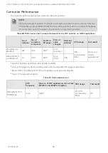 Предварительный просмотр 66 страницы Honeywell CIPer 50 Installation & Commissioning Instructions