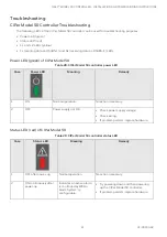 Предварительный просмотр 67 страницы Honeywell CIPer 50 Installation & Commissioning Instructions