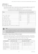 Предварительный просмотр 73 страницы Honeywell CIPer 50 Installation & Commissioning Instructions