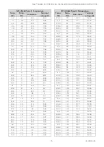 Предварительный просмотр 75 страницы Honeywell CIPer 50 Installation & Commissioning Instructions