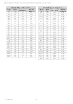 Предварительный просмотр 76 страницы Honeywell CIPer 50 Installation & Commissioning Instructions