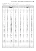 Предварительный просмотр 77 страницы Honeywell CIPer 50 Installation & Commissioning Instructions