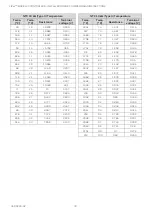 Предварительный просмотр 78 страницы Honeywell CIPer 50 Installation & Commissioning Instructions