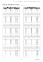 Предварительный просмотр 81 страницы Honeywell CIPer 50 Installation & Commissioning Instructions