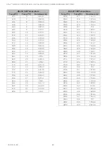 Предварительный просмотр 82 страницы Honeywell CIPer 50 Installation & Commissioning Instructions