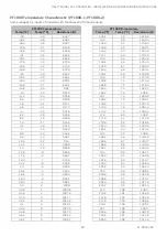 Предварительный просмотр 83 страницы Honeywell CIPer 50 Installation & Commissioning Instructions