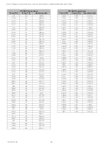 Предварительный просмотр 84 страницы Honeywell CIPer 50 Installation & Commissioning Instructions