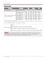 Preview for 16 page of Honeywell Cloud Link 4G Modem User Manual