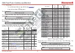 Предварительный просмотр 98 страницы Honeywell CM4 Technical Handbook