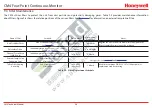 Предварительный просмотр 103 страницы Honeywell CM4 Technical Handbook