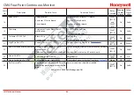 Предварительный просмотр 121 страницы Honeywell CM4 Technical Handbook