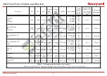 Предварительный просмотр 131 страницы Honeywell CM4 Technical Handbook