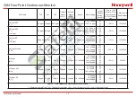 Предварительный просмотр 132 страницы Honeywell CM4 Technical Handbook