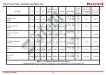 Предварительный просмотр 133 страницы Honeywell CM4 Technical Handbook