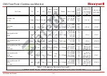 Предварительный просмотр 134 страницы Honeywell CM4 Technical Handbook