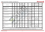 Предварительный просмотр 135 страницы Honeywell CM4 Technical Handbook