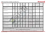 Предварительный просмотр 136 страницы Honeywell CM4 Technical Handbook