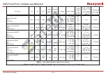 Предварительный просмотр 138 страницы Honeywell CM4 Technical Handbook