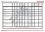 Предварительный просмотр 139 страницы Honeywell CM4 Technical Handbook