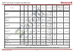 Предварительный просмотр 140 страницы Honeywell CM4 Technical Handbook