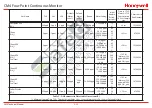 Предварительный просмотр 141 страницы Honeywell CM4 Technical Handbook