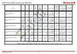 Предварительный просмотр 142 страницы Honeywell CM4 Technical Handbook