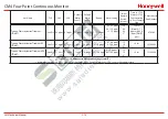 Предварительный просмотр 143 страницы Honeywell CM4 Technical Handbook