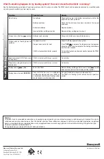 Preview for 6 page of Honeywell CM61 User Manual