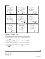 Preview for 5 page of Honeywell CM61RF Specification Sheet