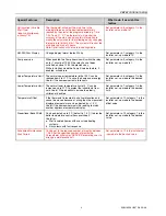 Preview for 4 page of Honeywell CM707 Product Specification Sheet