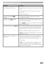 Preview for 7 page of Honeywell CM721 User Manual