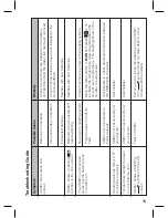 Preview for 15 page of Honeywell CM901 User Manual